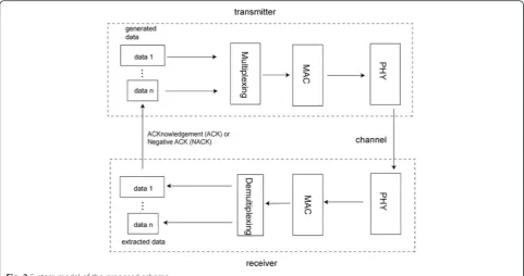 Fig. 3 Punctured convolutional code