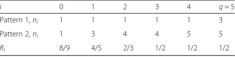 Table 2 Number of copies ni for each pattern under theRayleigh fading channel