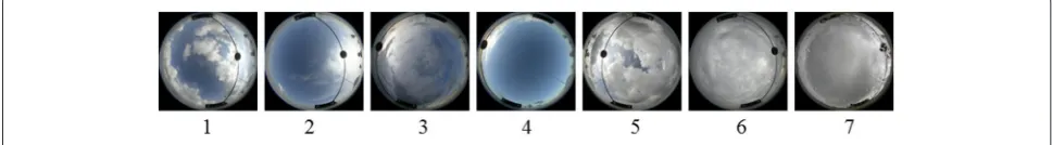 Fig. 3 Cloud samples from the Kiel database: 1. cumulus; 2. cirrus and cirrostratus; 3