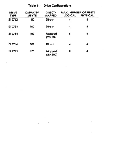 Table 1·1 Drive Configurations 