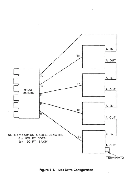 Figure 1-1. 