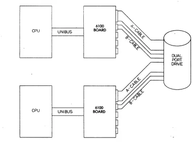 Figure 1-2. Dual Port Configuration 