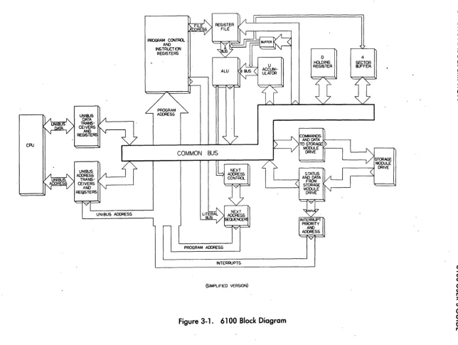 Figure 3-1. 6100 Block Diagram 
