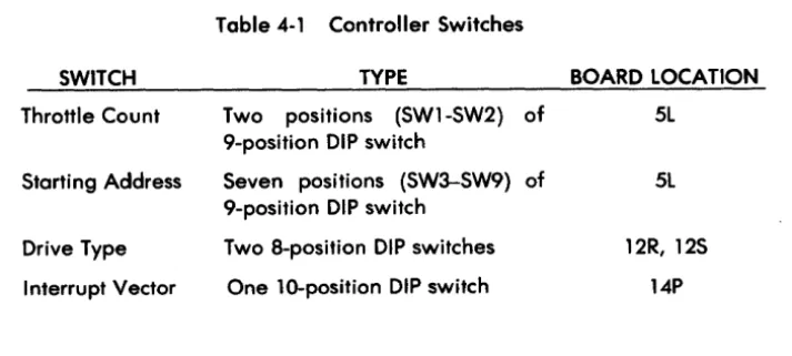 Table 4-1 SWITCH 