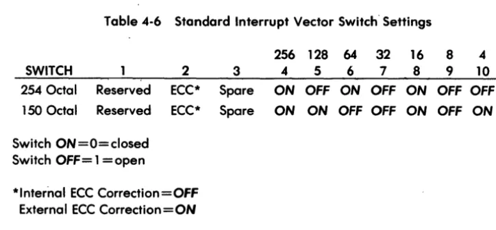 Table 4-6 Standard Interrupt Vector Switch' Settings 