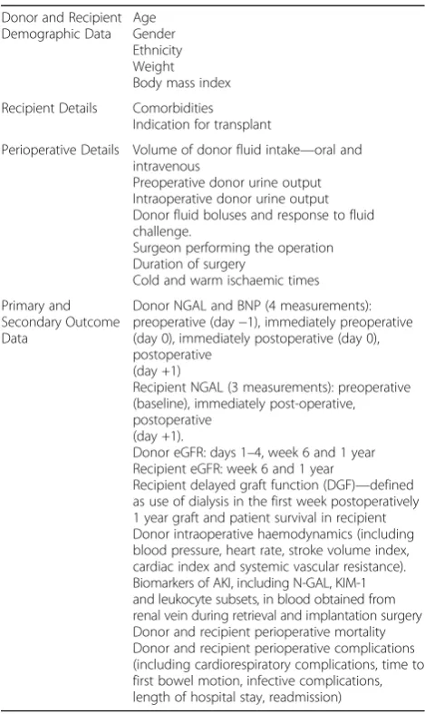Table 1 Data to be collected