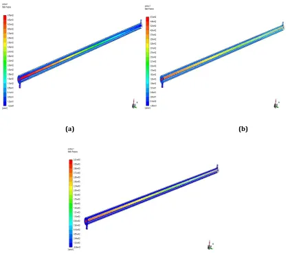 Figure 4.5 Comparison of pressure at 4000 Reynold’s Number for all the three cases. 