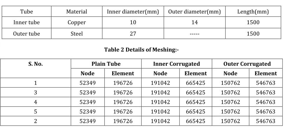 Table 1 Details of numerical model:- 