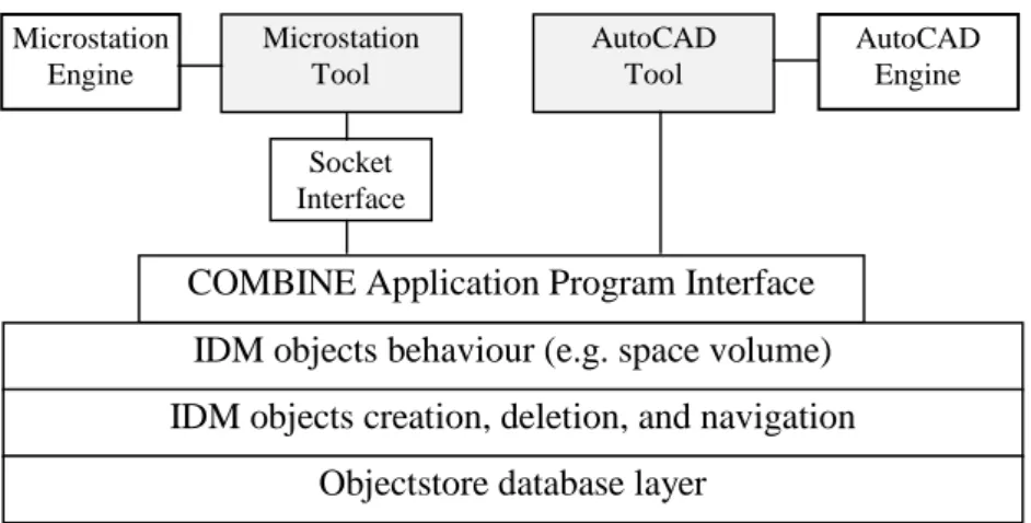 Figure 8: DIMON system architecture