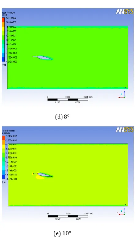 Figure 6 Pressure contour at various AOA 