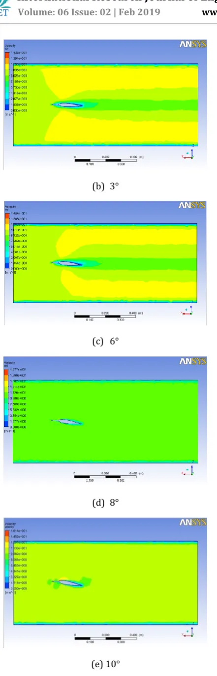 Figure 7 Velocity contour at various AOA 
