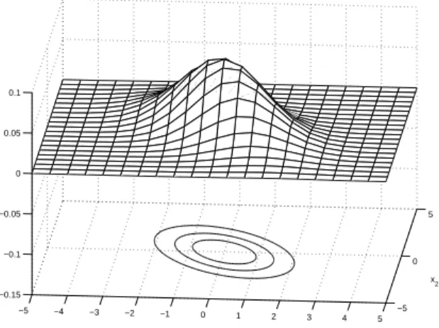 Figure 2: An example surface of two-dimensional Gaussian PDF with µ = [0; 0] and Σ = [1.56, −0.97; −0.97, 2.68] and contour plots (equiprobability surfaces) to emphasize the shape.