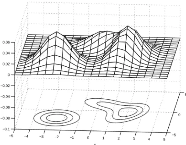 Figure 3: An example surface of a two-dimensional Gaussian mixture PDF with three components: α 1 = 0.40, µ 1 = [−2.5; −2], Σ 1 = [0.81, 0; 0, 1.44], α 2 = 0.25, µ 2 = [0.5; 1.5], Σ 2 = [1.30, −0.66; −0.66, 1.30] and α 3 = 0.35, µ 3 = [2.0; −0.5], Σ 3 = [0