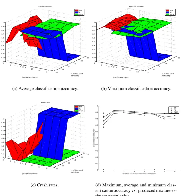 Figure 5: Results for the 23-dimensional forest colors data. In (a)–(c) each point is a statistic of 15 test rounds