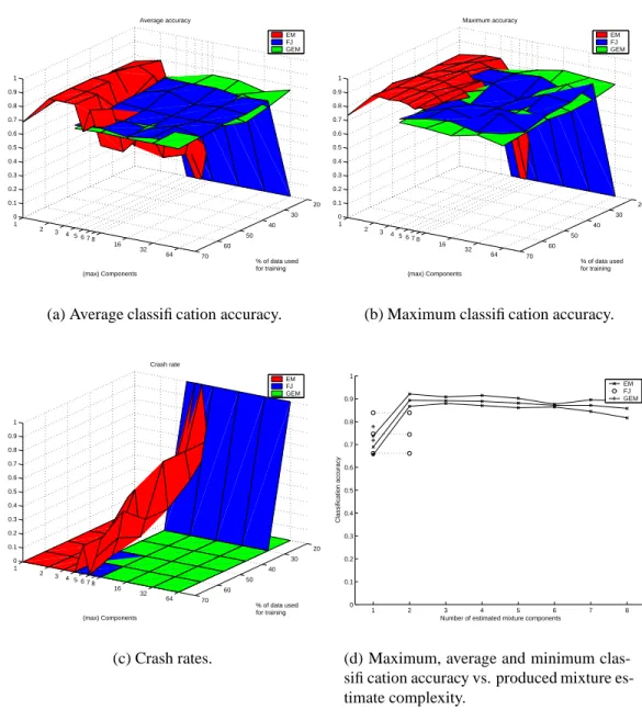Figure 6: Results for the 15-dimensional forest colors data. In (a)–(c) each point is a statistic of 15 test rounds