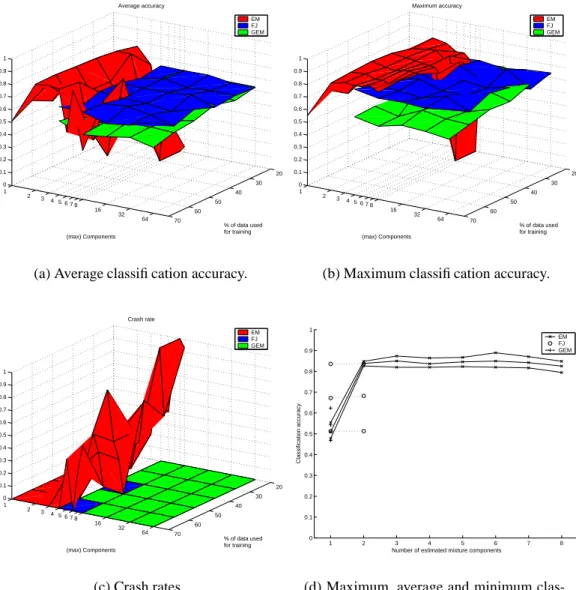 Figure 7: Results for the 10-dimensional forest colors data. In (a)–(c) each point is a statistic of 15 test rounds
