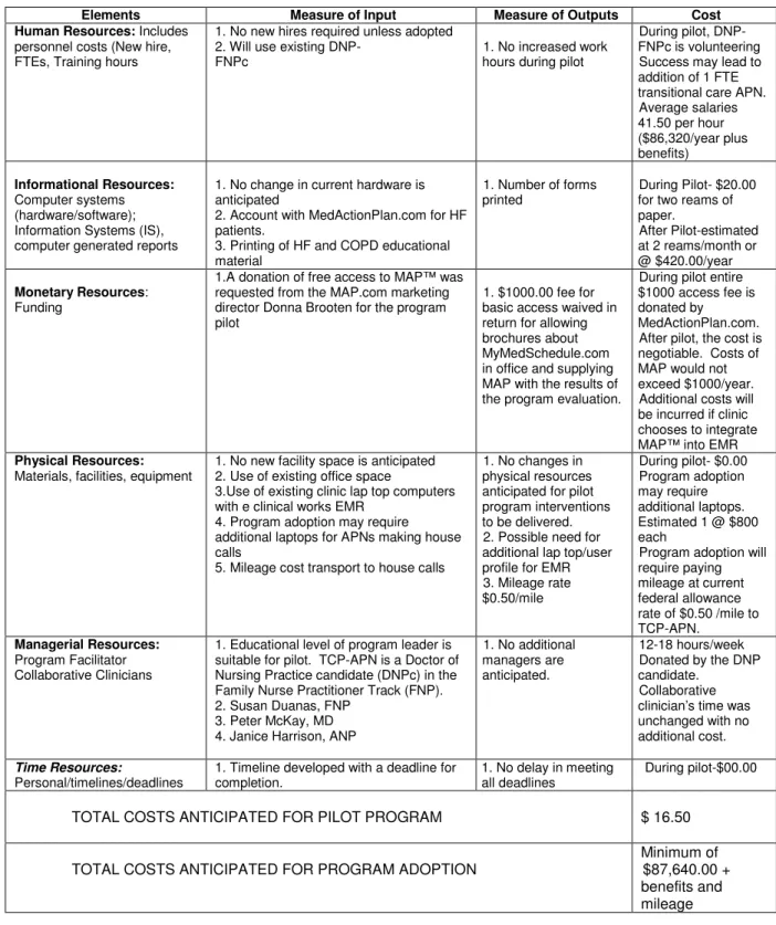 Figure 4   Inputs and Outputs to the Organizational Plan of the TCP 