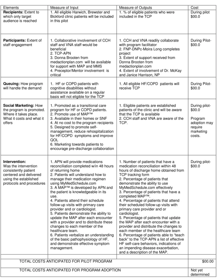 Figure 5 Inputs and Outputs to the Service Utilization of the TCP pilot 