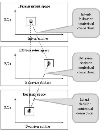 Fig. 5  Generation of decisions 