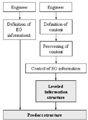 Fig. 7  Modeling without and with content 
