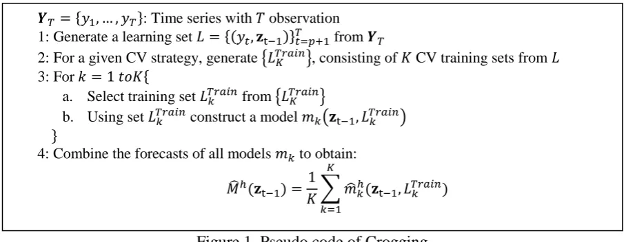 Figure 1. Pseudo code of Crogging 