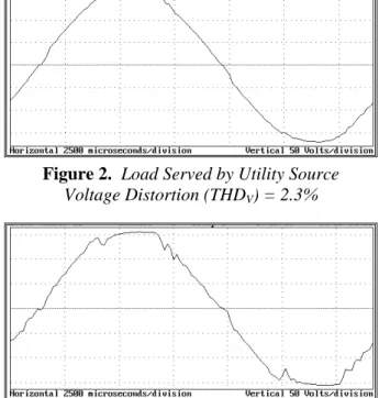 Figure 3.  Load Served by Backup Generator  Voltage Distortion (THD V ) = 5.7% 
