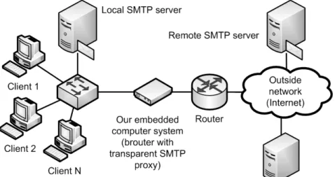 Figure 1. Network environment overview. 