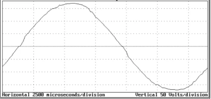 Figure 1.  Load Served by Utility Source  Voltage Distortion (THD V ) = 2.3% 