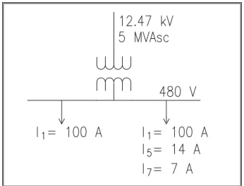 Figure 3.  Example Power System  with Linear and Harmonic Loads  Similarly, the individual harmonic current 