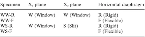 Fig. 3. Frame and nail patterns for rigid (phragms. In rigid diaphragms, sheets are nailed on beams, joists, and bridging joists; in ﬂ exible diaphragms, sheets are not nailed on beams R) and ﬂ exible (F) dia-or bridging joists