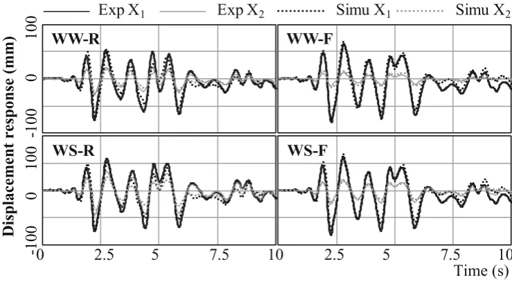 Table 6. Displacement response of each plane and the horizontal diaphragm deformation angle γ when the displacement of the X1 plane was at maximum for structure WS-R