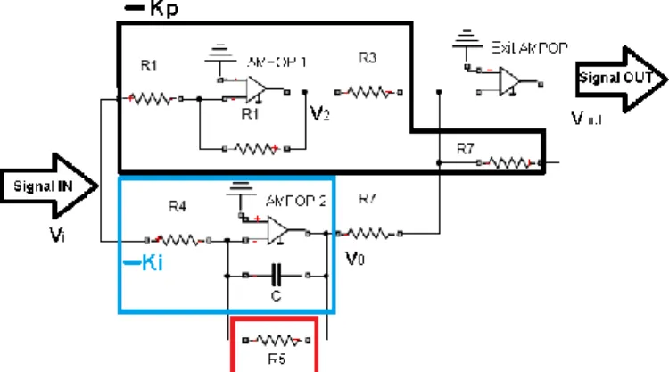 Table 2 shows the trigger logic of the arms of the converter  obtained  by  comparing  with  the  modulating  with  the  carrier