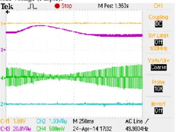 Figure  17-  Positive  variation  of  the  DC  voltage.  Current  controller  error  (yellow);  Voltage  controller  (Blue);  DC  voltage  (Purple)  and  the injected current (Green)