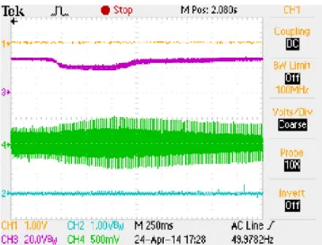 Figure 18- Negative variation of the DC voltage. Current controller  error (yellow); Voltage controller (Blue); DC voltage (Purple) and  the injected current (Green)