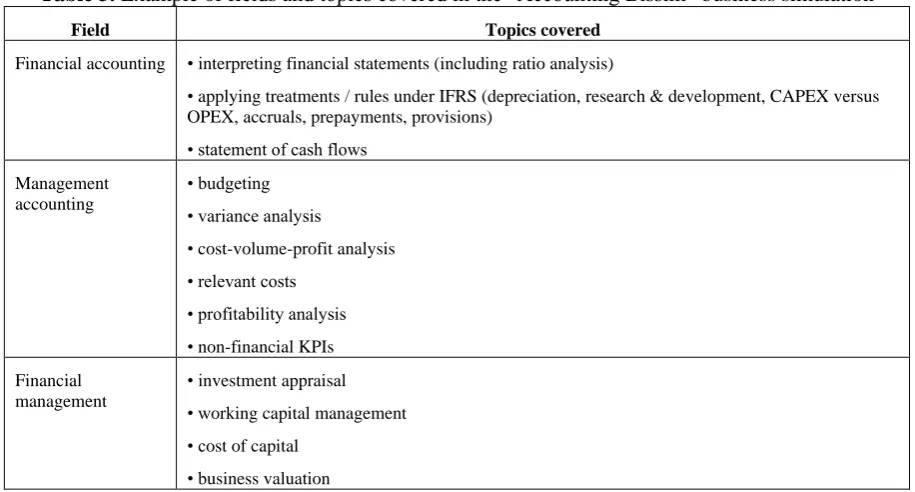 Table 3. Example of fields and topics covered in the “Accounting Bissim” business simulation 