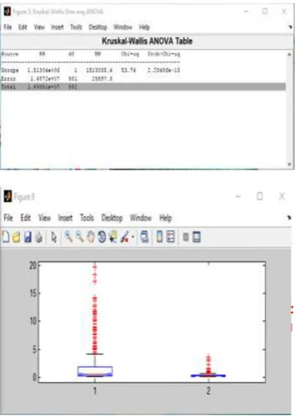 Figure 2: Pre-Processing 