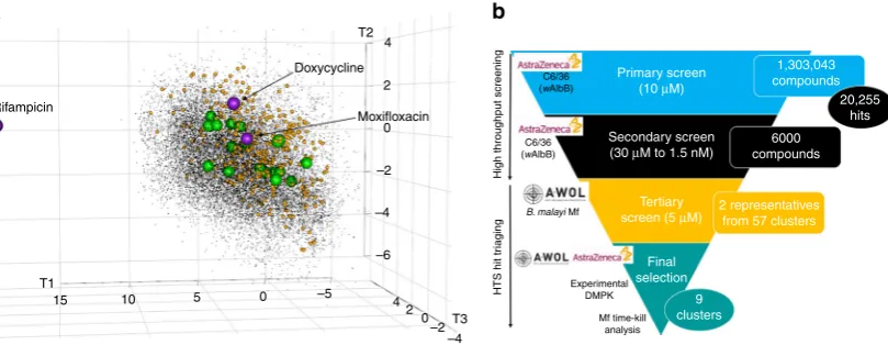 Fig. 2 Overview of the HTS.and screening location (AstraZeneca or A·WOL) are indicated on the left