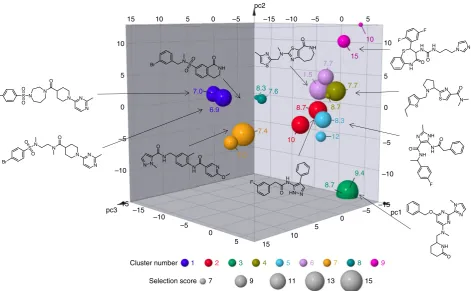 Fig. 3 Eighteen selected hits represented in chemical space. Thein the data setby Datawarriorcalculated by summation of the component scores using the criteria in Supplementary Table 3