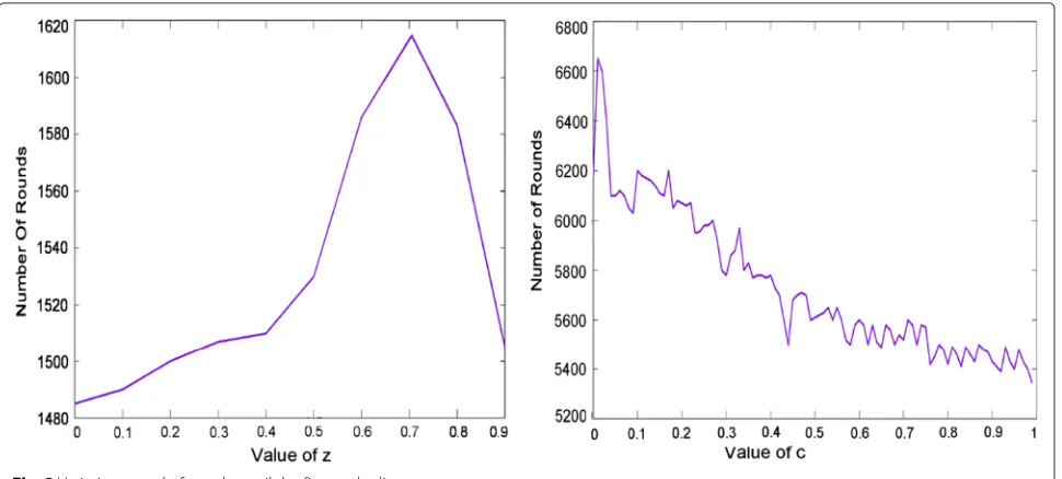 Table 2 Simulation parameters