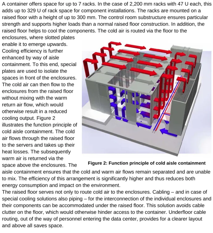 Figure 2: Function principle of cold aisle containment 