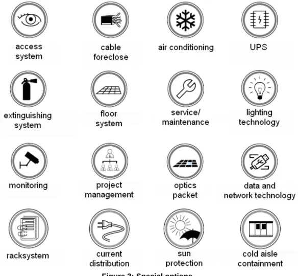 Figure 3: Special options 