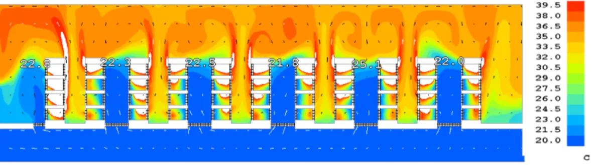 Figure 2 – Air Flow cross section for a Data Centre – 1100mm floor, 1800mm ceiling, 2.1kW/m 2 Figure 2 shows a 5.8kW per rack (2100 W/m 2  average load density) Data Centre  with a sub-floor space of 1100mm for cooling distribution and a ceiling space abov