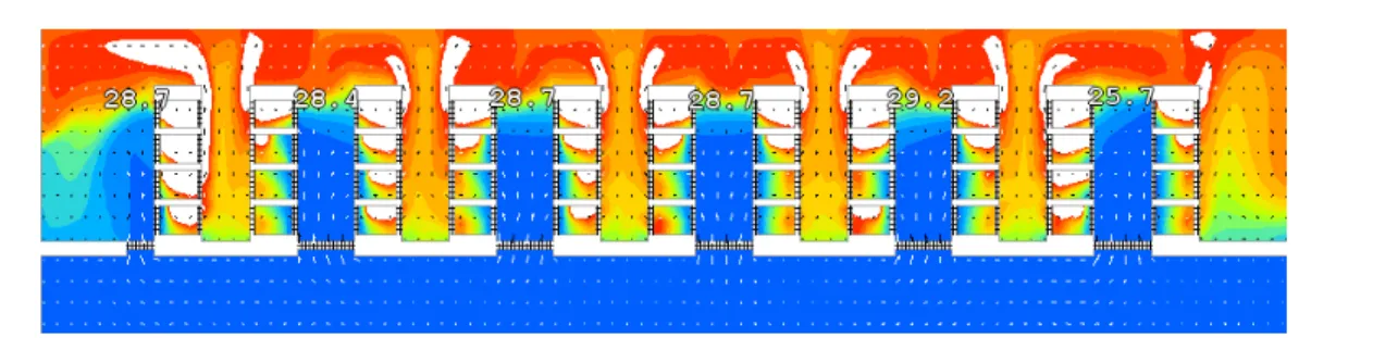 Figure 3 – Air Flow cross section for a Data Centre – 1100mm floor, 800mm ceiling, 2.1kW/m 2 The top part of each cold aisle is much warmer, and this warmer air is what is  provided to those top-shelf servers