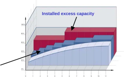 Figure 2: Scalability: Pay-as-you-grow 
