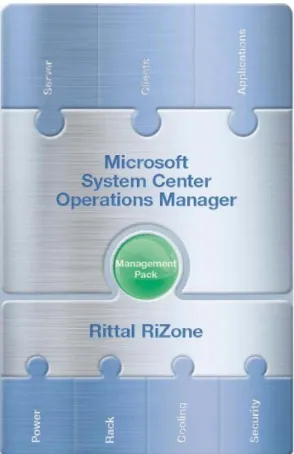 Figure 8: RiZone integrated into Operations Manager 