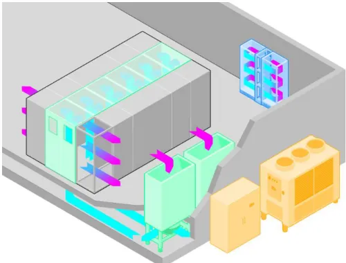 Figure 1: Aisle containment and CRAC system 