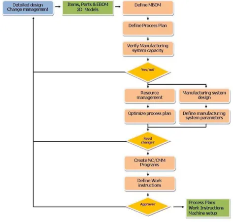 Figure 2  The Industrialization process 