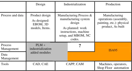 Table 2   Industrialization process management 