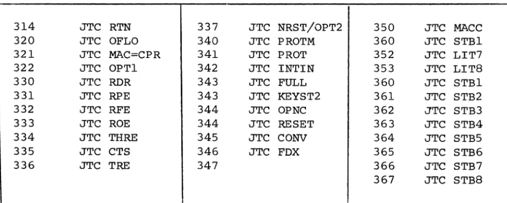 TABLE 2-3. 