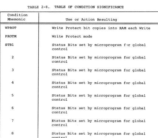 TABLE 2-8. 